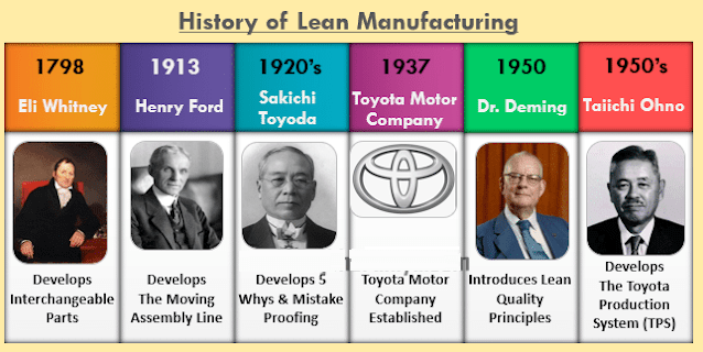 Lean Manufacturing
